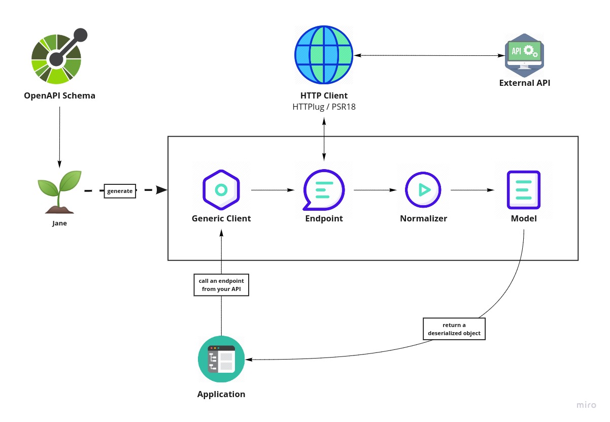 OpenAPI Schema
